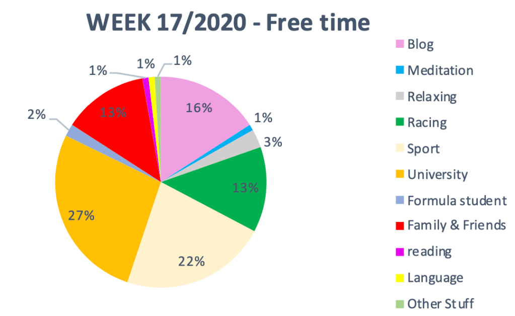 #303 The road to success – Week&nbsp;17/2020