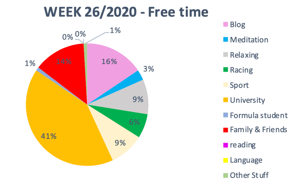 #366 The road to success – Week 26/2020