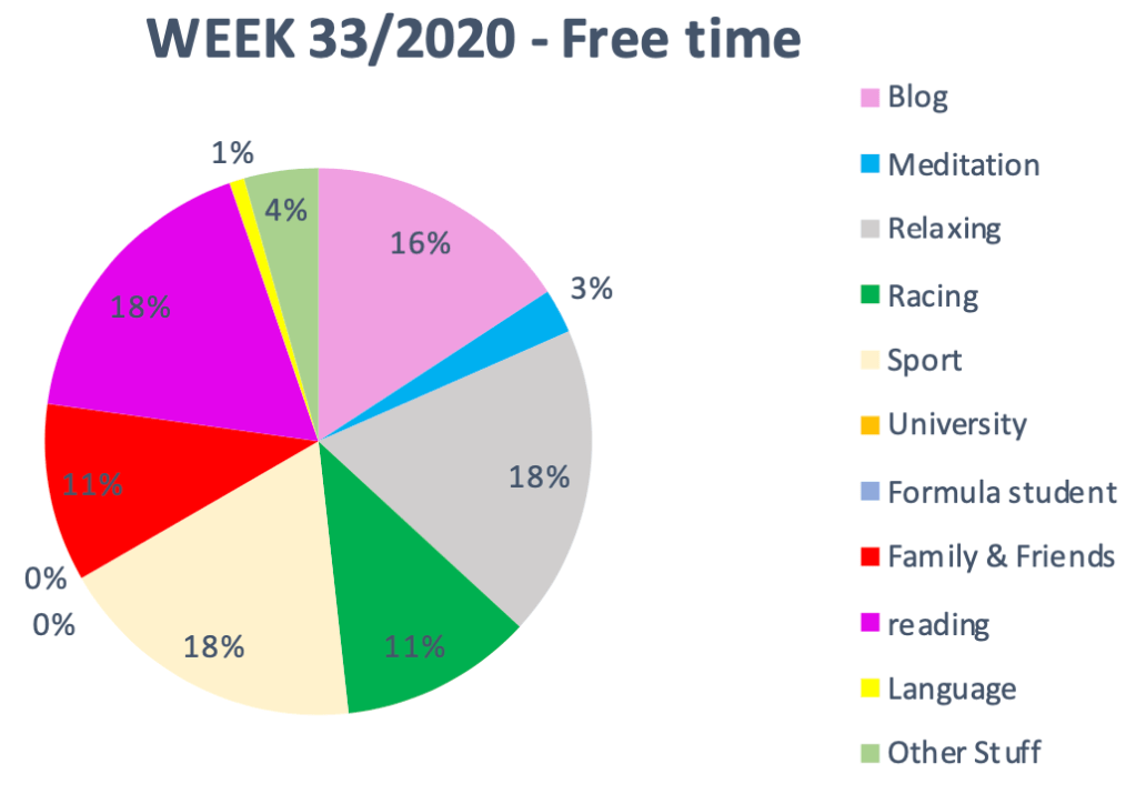 #415 The road to success – Week&nbsp;33/2020