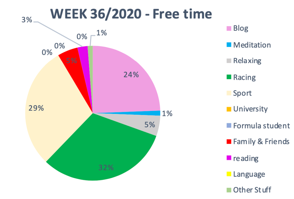 #436 The road to success – Week&nbsp;36/2020