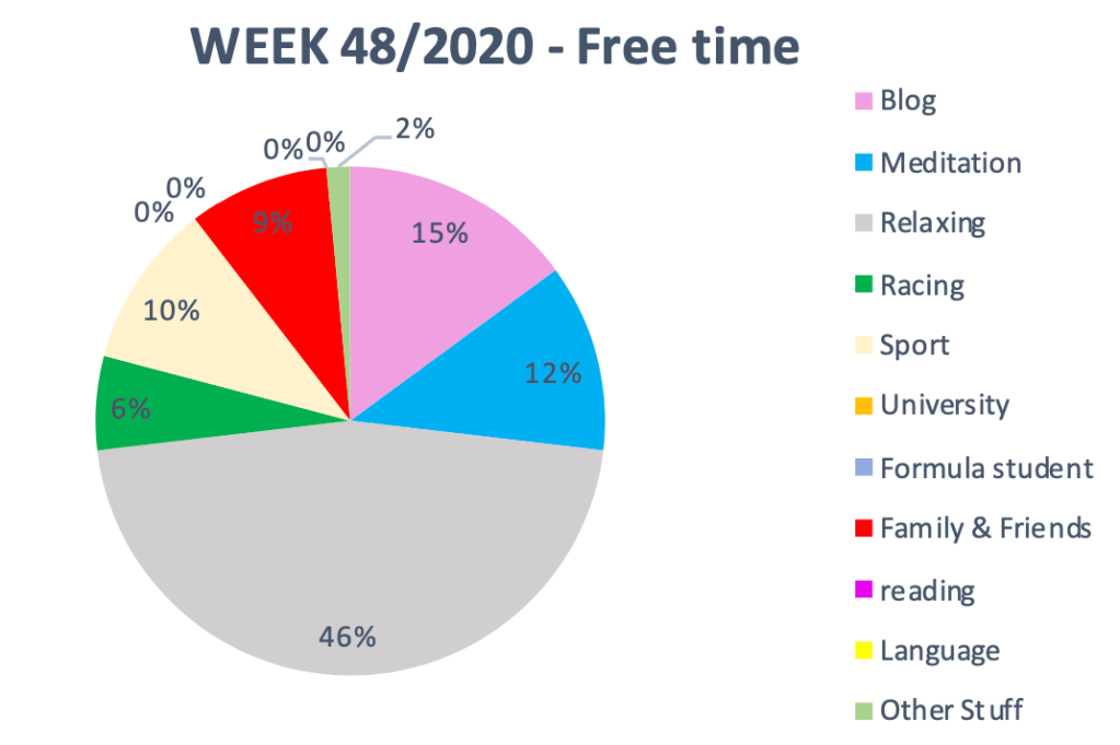 #520 The road to success – Week&nbsp;48/2020