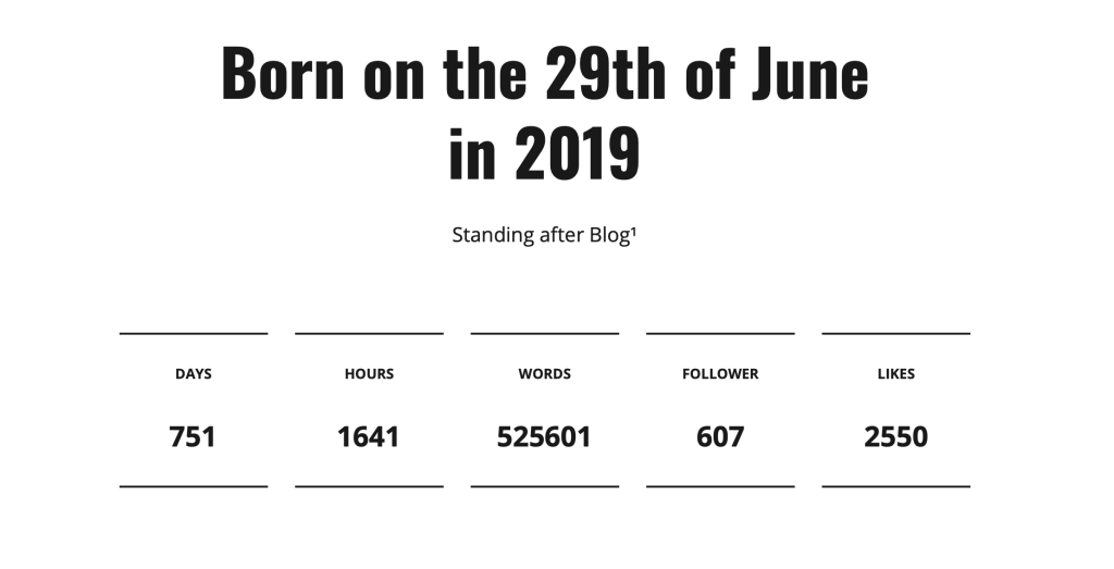 #752² INTRODUCING THE ALL NEW&nbsp;BLOG²