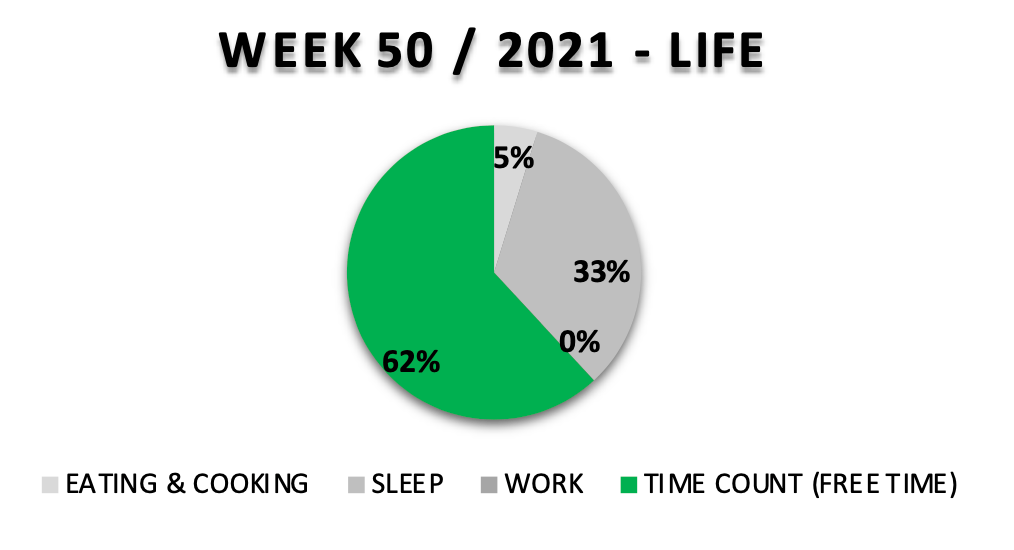 #905 THE ROAD TO SUCCESS – WEEK 50 – 2021