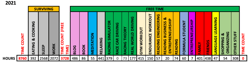 #917² THE YEAR 2021 IN NUMBERS