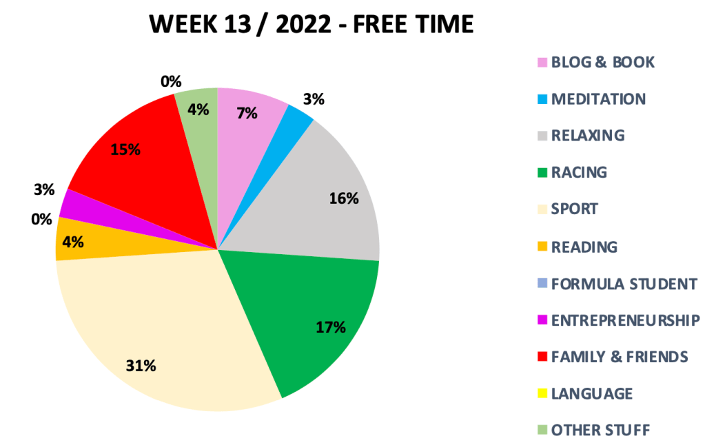 #1010 THE ROAD TO SUCCESS – WEEK 13 –&nbsp;2022