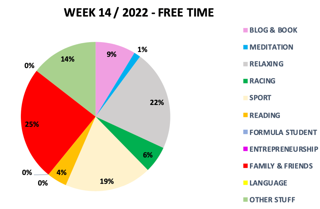 #1017 THE ROAD TO SUCCESS – WEEK 14 –&nbsp;2022