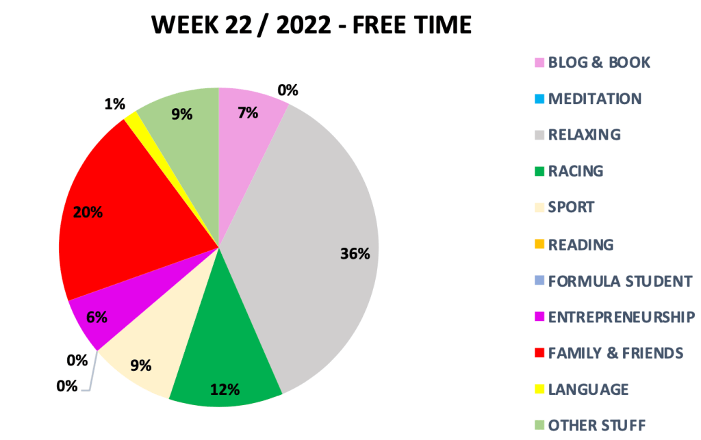 #1073 THE ROAD TO SUCCESS – WEEK 22 –&nbsp;2022