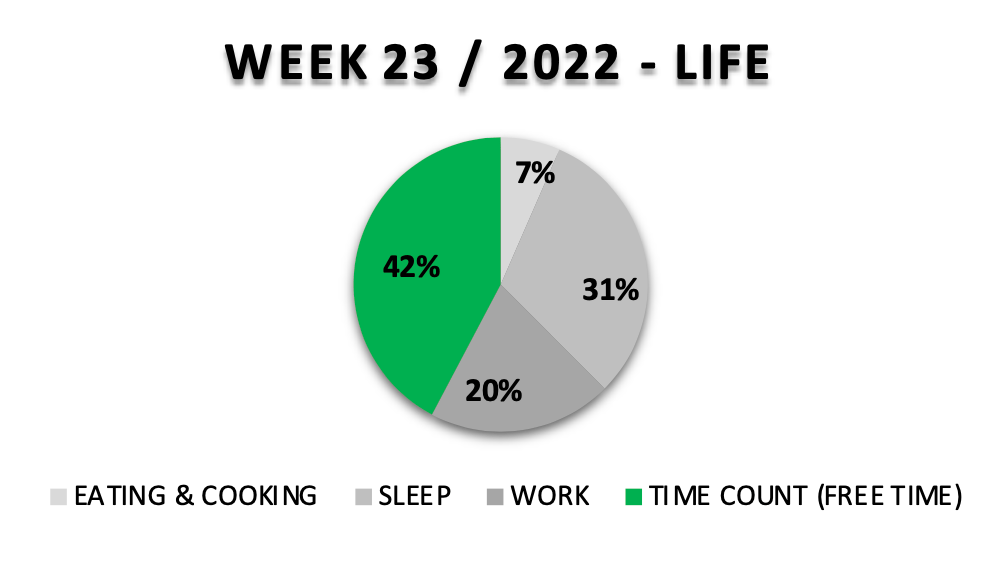 #1080 THE ROAD TO SUCCESS – WEEK 23 –&nbsp;2022