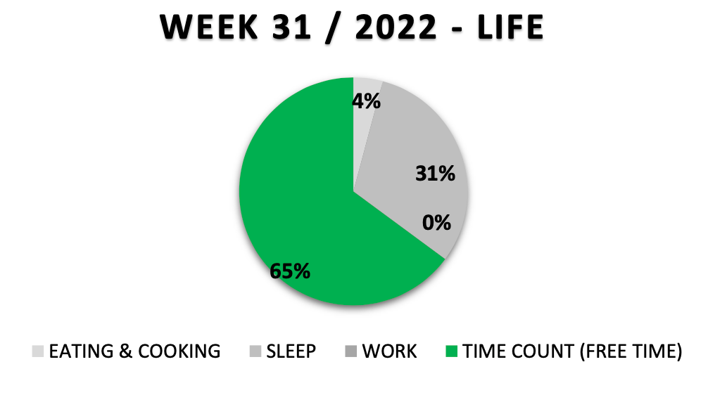 #1136 THE ROAD TO SUCCESS – WEEK 31 –&nbsp;2022