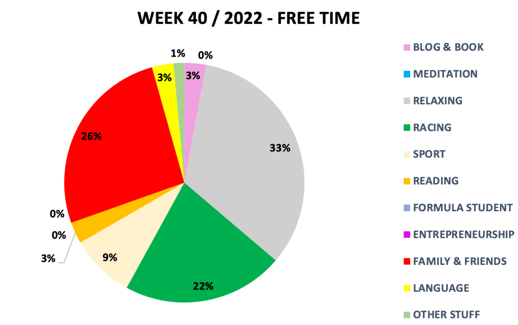 #1199 THE ROAD TO SUCCESS – WEEK 40 –&nbsp;2022