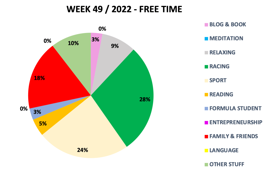 #1262 THE ROAD TO SUCCESS – WEEK 49 – 2022