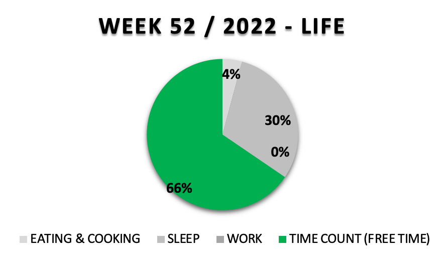 #1283 THE ROAD TO SUCCESS – WEEK 52 – 2022