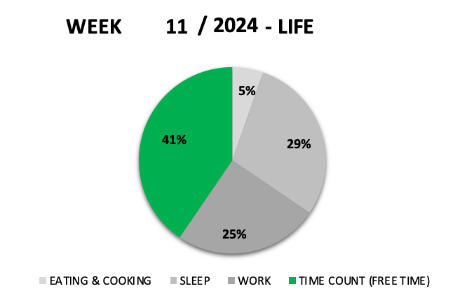 #1724 THE ROAD TO SUCCESS – WEEK 11 –&nbsp;2024