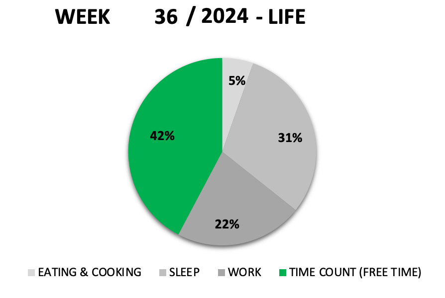 #1899 THE ROAD TO SUCCESS – WEEK 36 –&nbsp;2024