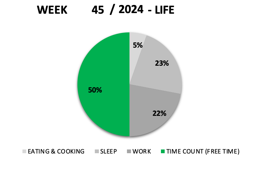 #1962 THE ROAD TO SUCCESS – WEEK 45 – 2024